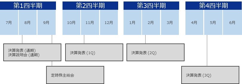 IR カレンダー