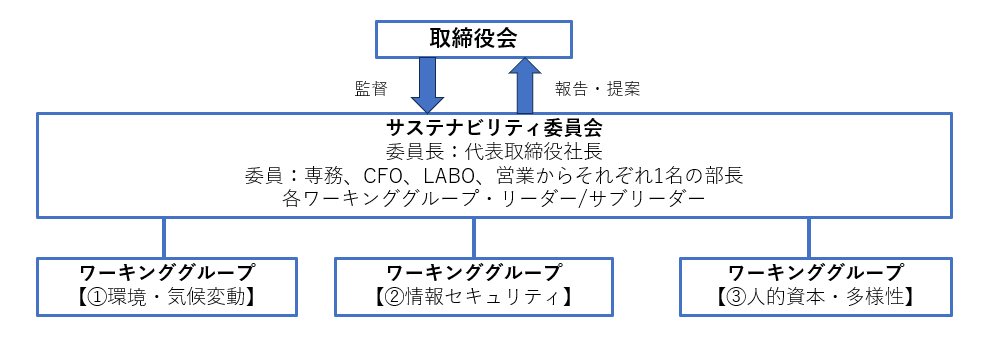 サステナビリティ委員会