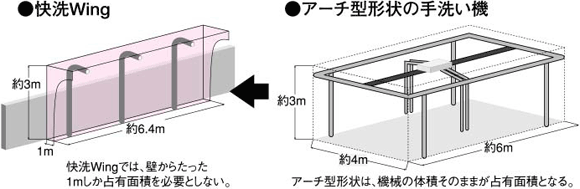 比較図